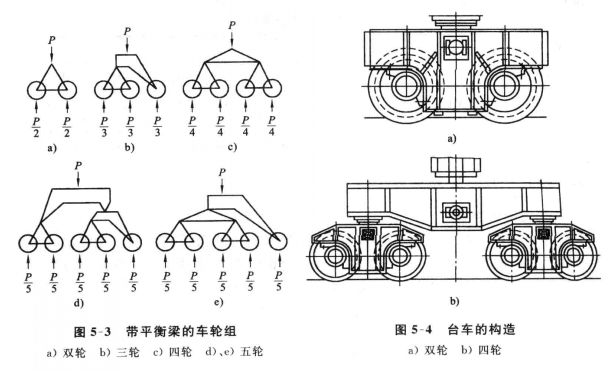 雙輪和四輪臺(tái)車(chē)的構(gòu)造示意圖